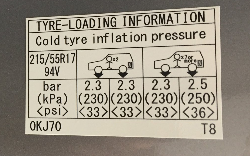 Tiêu chuẩn bơm lốp xe ô tô bao nhiêu kg của 1 số dòng xe
